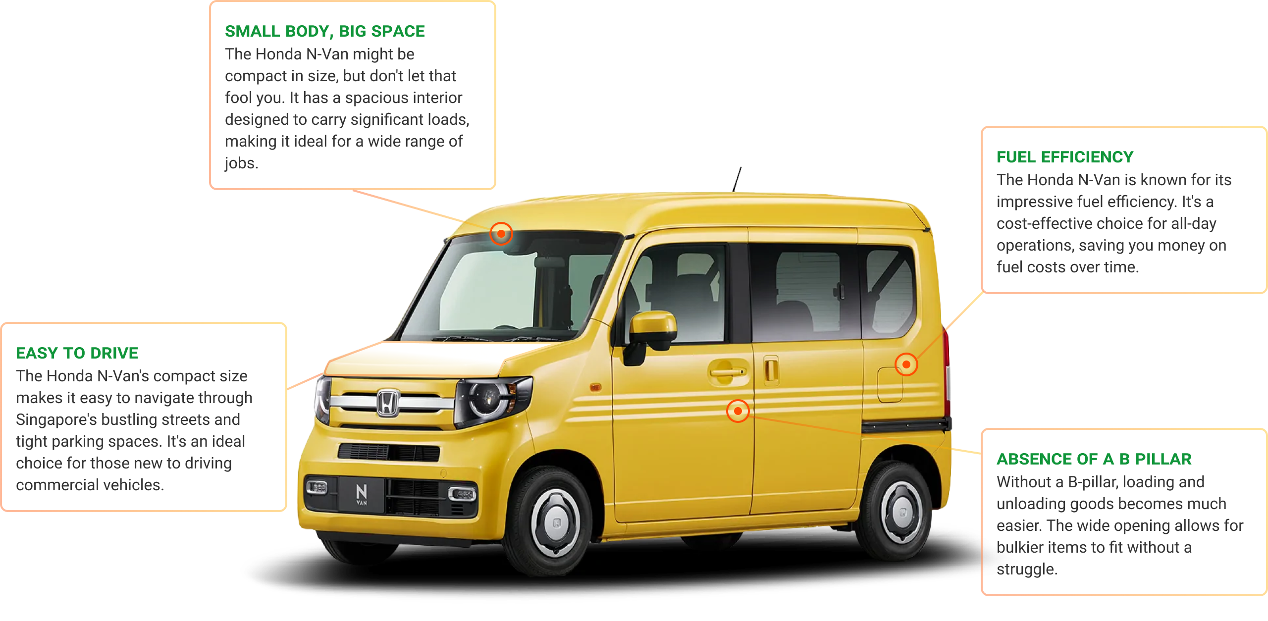 Honda N-Van Annotated